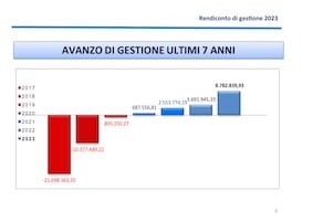 bilancio sesto