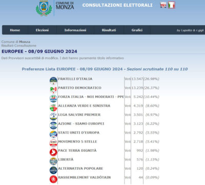elezioni monza