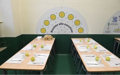 cibo food policy