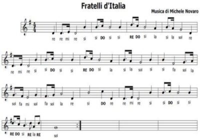 Spartito Inno dItalia